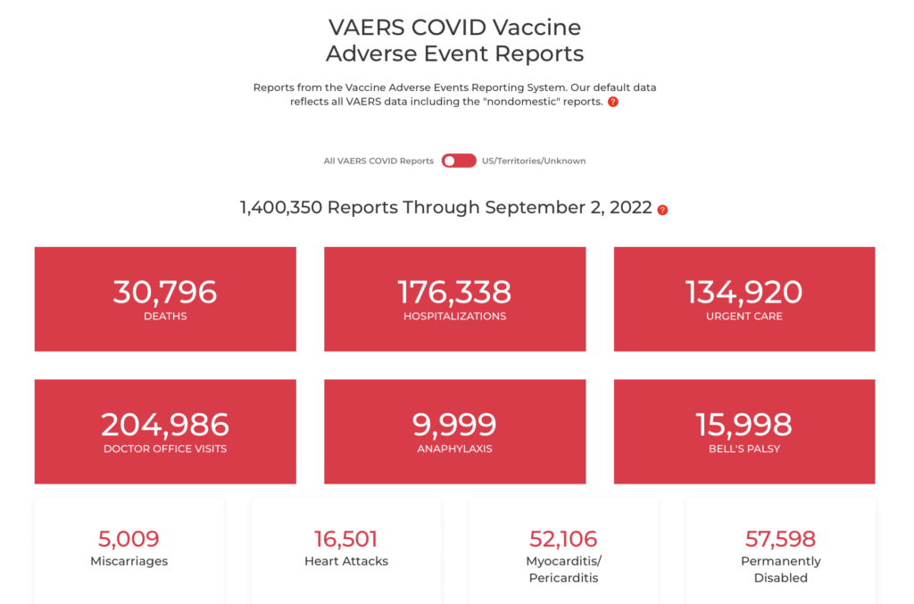 Vaccine boosters for young adults? This screenshot from VAERS shows that over 30,000 deaths from the COVID-19 vaccines have been reported to the CDC. | Jennifer Margulis, Ph.D.